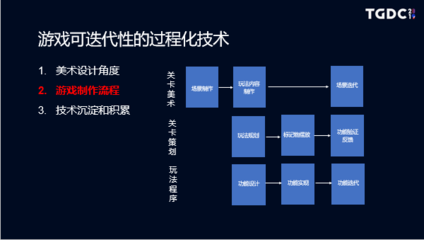 善用過程化技術 賦能開放世界手機游戲的場景開發與設計
