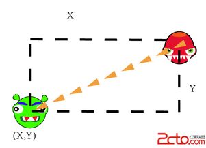iPhone手機(jī)游戲開(kāi)發(fā)與設(shè)計(jì) 從概念到應(yīng)用的完整指南